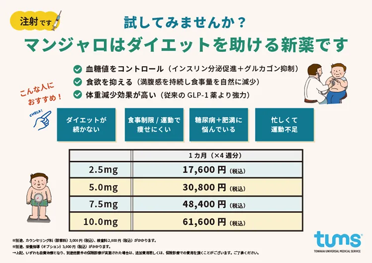 マンジャロ(注射)【GIP/GLP-1受容体作動薬】の詳細